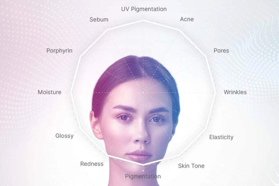 Transforming Skincare with Artificial Intelligence: Discover AI Skin Pro’s Groundbreaking Solutions for Skin Clearing, Lightening, Tightening and More